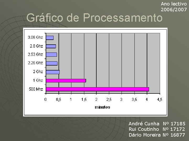 Ano lectivo 2006/2007 Gráfico de Processamento André Cunha Nº 17185 Rui Coutinho Nº 17172