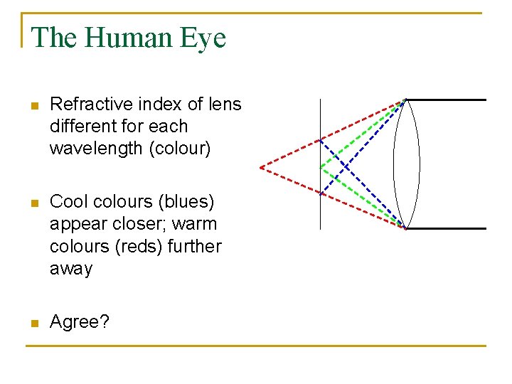The Human Eye n Refractive index of lens different for each wavelength (colour) n