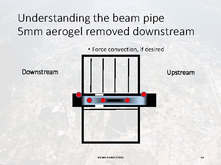 Understanding the beam pipe 5 mm aerogel removed downstream • Force convection, if desired