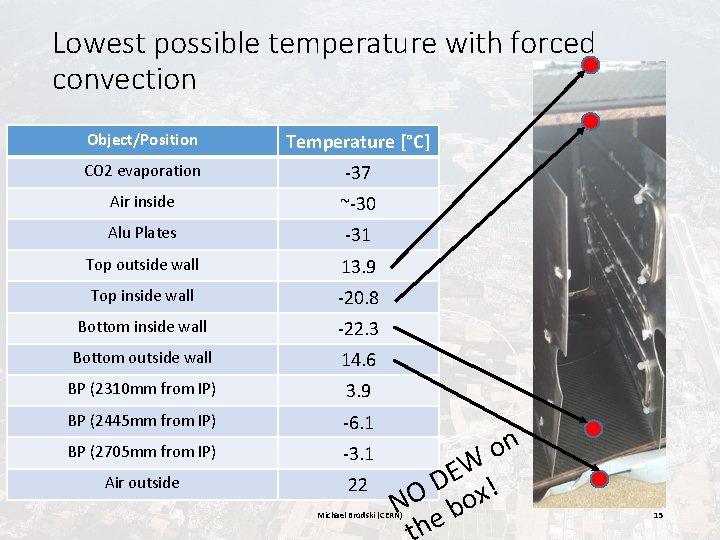 Lowest possible temperature with forced convection Object/Position Temperature [°C] CO 2 evaporation -37 Air