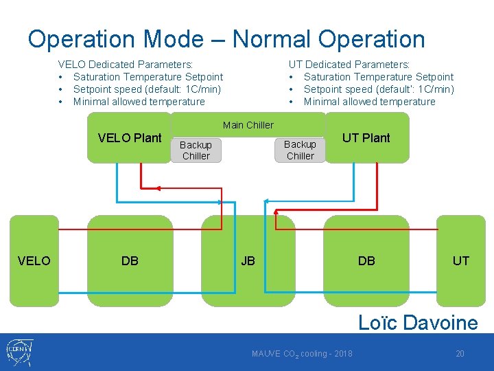 Operation Mode – Normal Operation UT Dedicated Parameters: • Saturation Temperature Setpoint • Setpoint