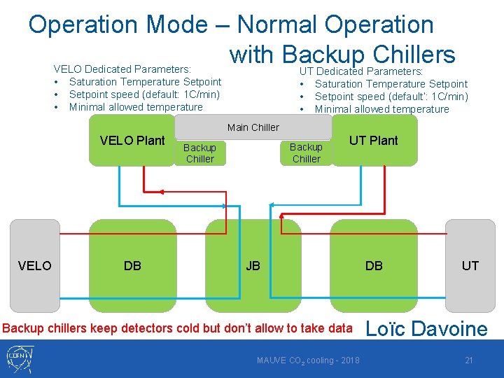 Operation Mode – Normal Operation with Backup Chillers VELO Dedicated Parameters: UT Dedicated Parameters: