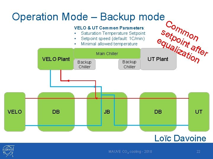 Operation Mode – Backup mode. C VELO & UT Common Parameters: • Saturation Temperature