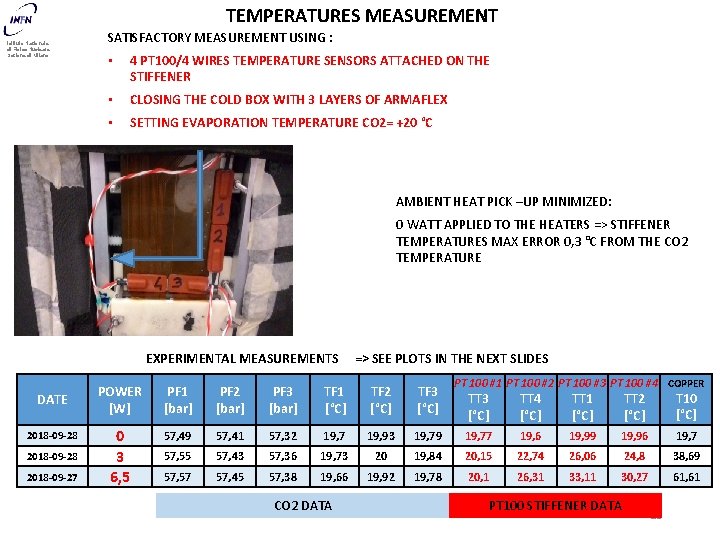 TEMPERATURES MEASUREMENT Istituto Nazionale di Fisica Nucleare Sezione di Milano SATISFACTORY MEASUREMENT USING :