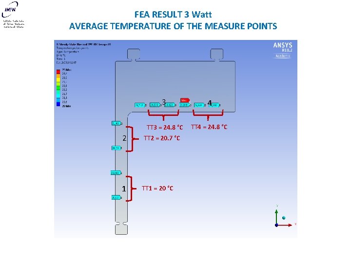 Istituto Nazionale di Fisica Nucleare Sezione di Milano FEA RESULT 3 Watt AVERAGE TEMPERATURE