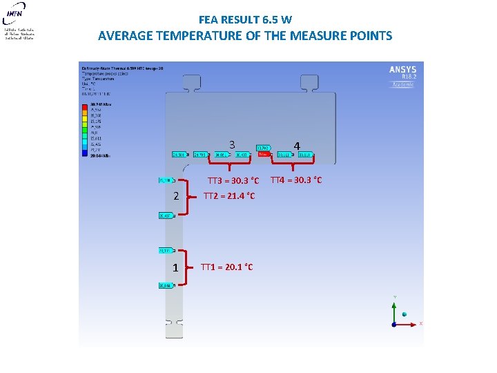 FEA RESULT 6. 5 W Istituto Nazionale di Fisica Nucleare Sezione di Milano AVERAGE