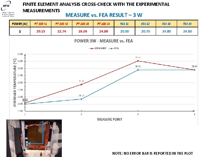 Istituto Nazionale di Fisica Nucleare Sezione di Milano FINITE ELEMENT ANALYSIS CROSS-CHECK WITH THE