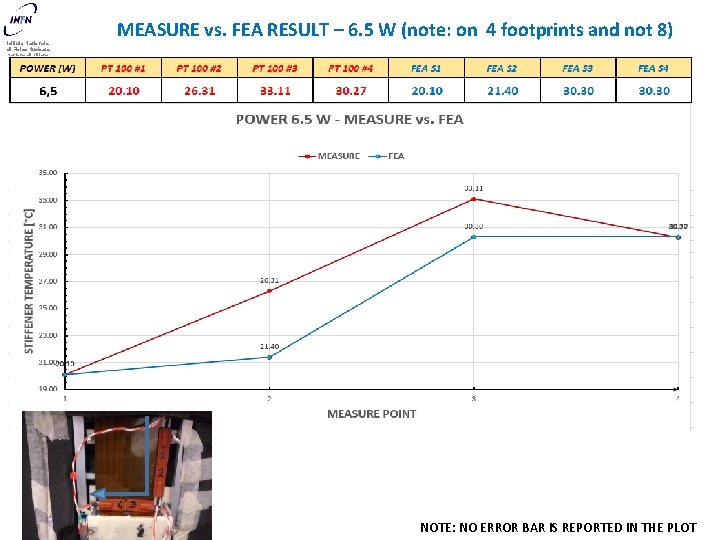 Istituto Nazionale di Fisica Nucleare Sezione di Milano MEASURE vs. FEA RESULT – 6.