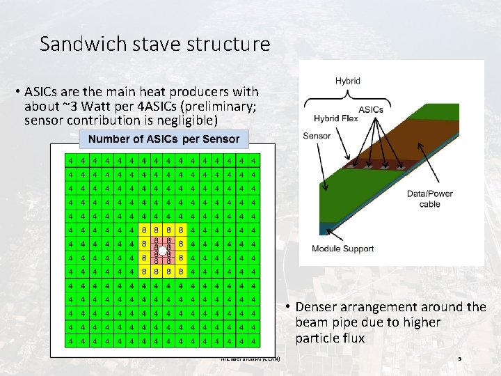 Sandwich stave structure • ASICs are the main heat producers with about ~3 Watt