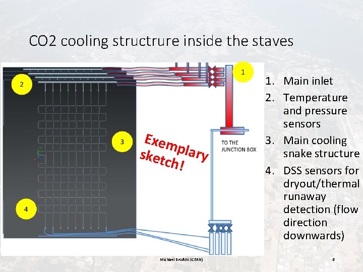 CO 2 cooling structrure inside the staves Exem sketc plary h! Michael Brodski (CERN)