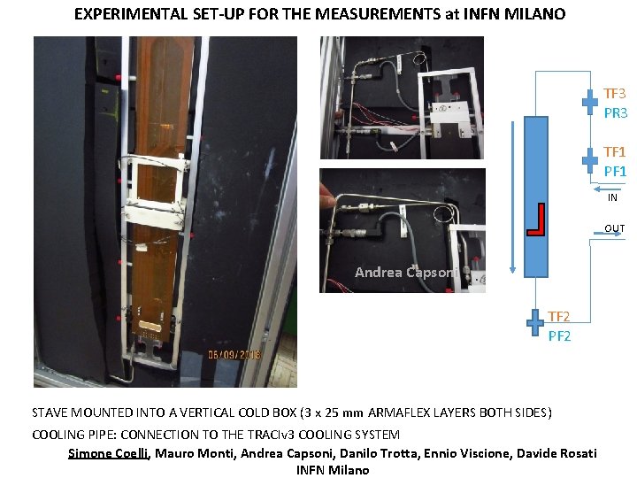 EXPERIMENTAL SET-UP FOR THE MEASUREMENTS at INFN MILANO TF 3 PR 3 TF 1