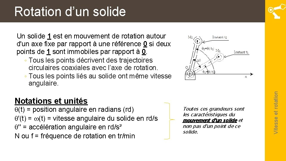 Rotation d’un solide Notations et unités (t) = position angulaire en radians (rd) '(t)