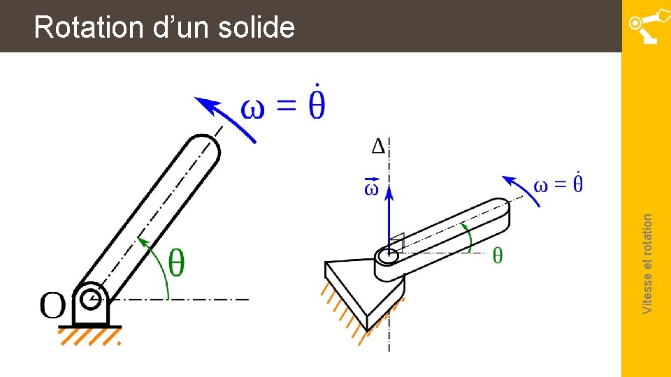 Vitesse et rotation Rotation d’un solide 