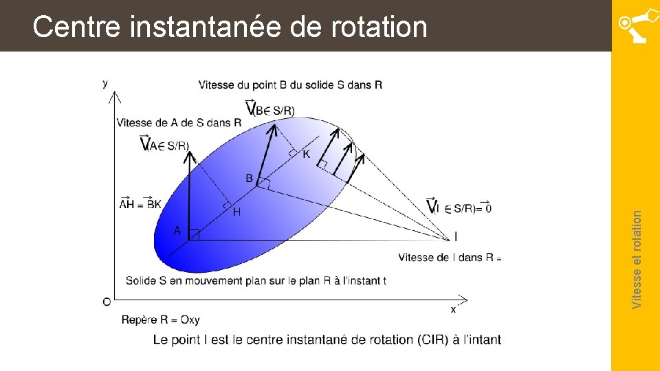 Vitesse et rotation Centre instantanée de rotation 