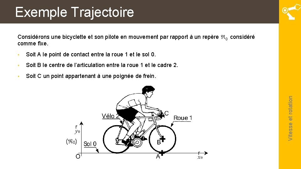 Exemple Trajectoire • Soit A le point de contact entre la roue 1 et