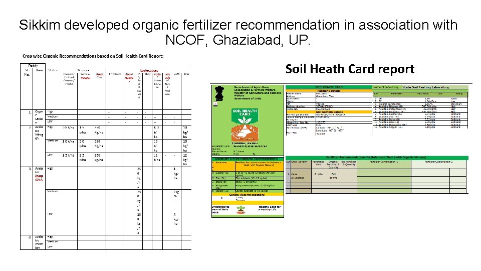 Sikkim developed organic fertilizer recommendation in association with NCOF, Ghaziabad, UP. Soil Heath Card