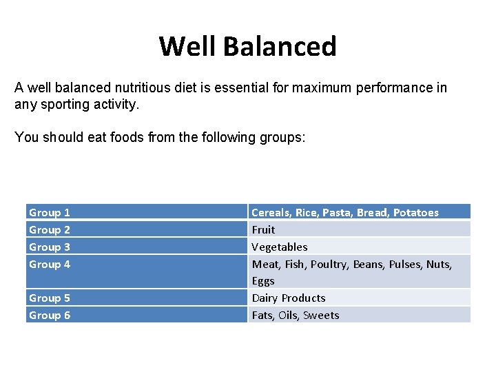Well Balanced A well balanced nutritious diet is essential for maximum performance in any