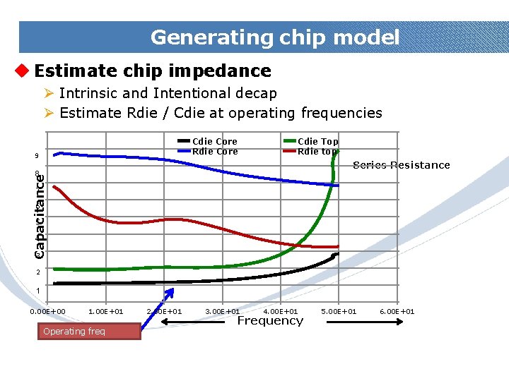 Generating chip model u Estimate chip impedance Ø Intrinsic and Intentional decap Ø Estimate