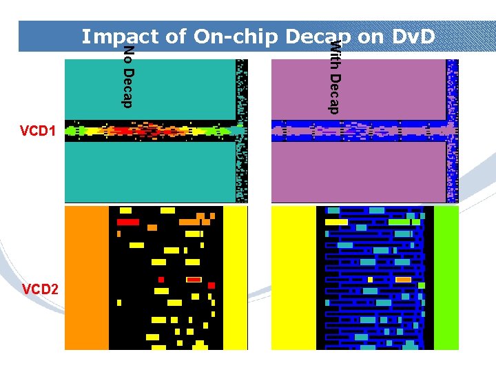 No Decap With Decap Impact of On-chip Decap on Dv. D VCD 1 VCD