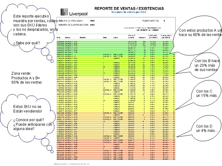 Este reporte ejecutivo muestra por ventas, cuáles son sus SKU líderes y los no