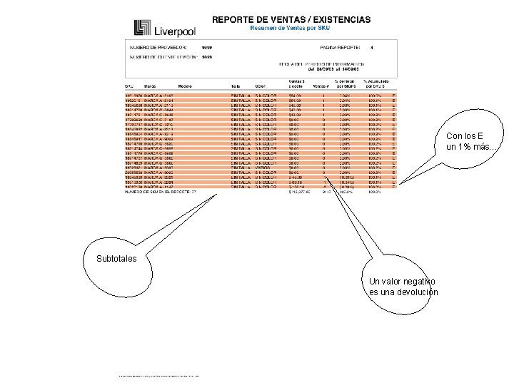 Con los E un 1% más… Subtotales Un valor negativo es una devolución 