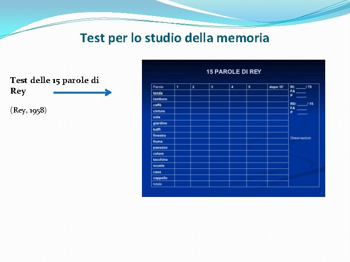 Test per lo studio della memoria Test delle 15 parole di Rey (Rey, 1958)