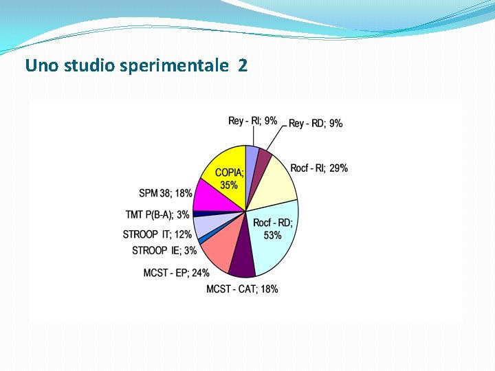 Uno studio sperimentale 2 