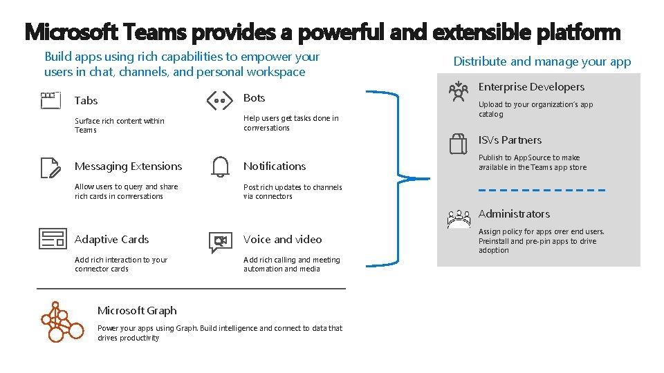Microsoft Teams provides a powerful and extensible platform Build apps using rich capabilities to Microsoft Teams provides a powerful and extensible platform Build apps using rich capabilities to