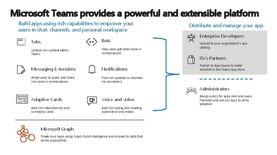 Microsoft Teams provides a powerful and extensible platform Build apps using rich capabilities to Microsoft Teams provides a powerful and extensible platform Build apps using rich capabilities to