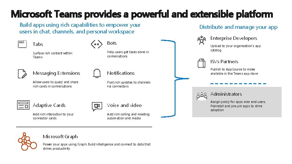 Microsoft Teams provides a powerful and extensible platform Build apps using rich capabilities to Microsoft Teams provides a powerful and extensible platform Build apps using rich capabilities to