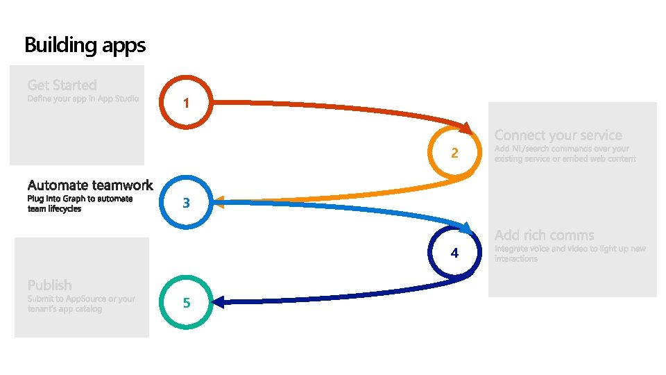 Building apps 1 2 3 4 5 Building apps 1 2 3 4 5