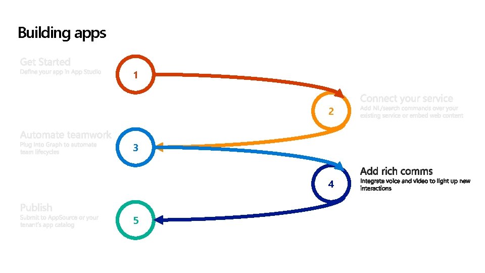 Building apps 1 2 3 4 5 Building apps 1 2 3 4 5