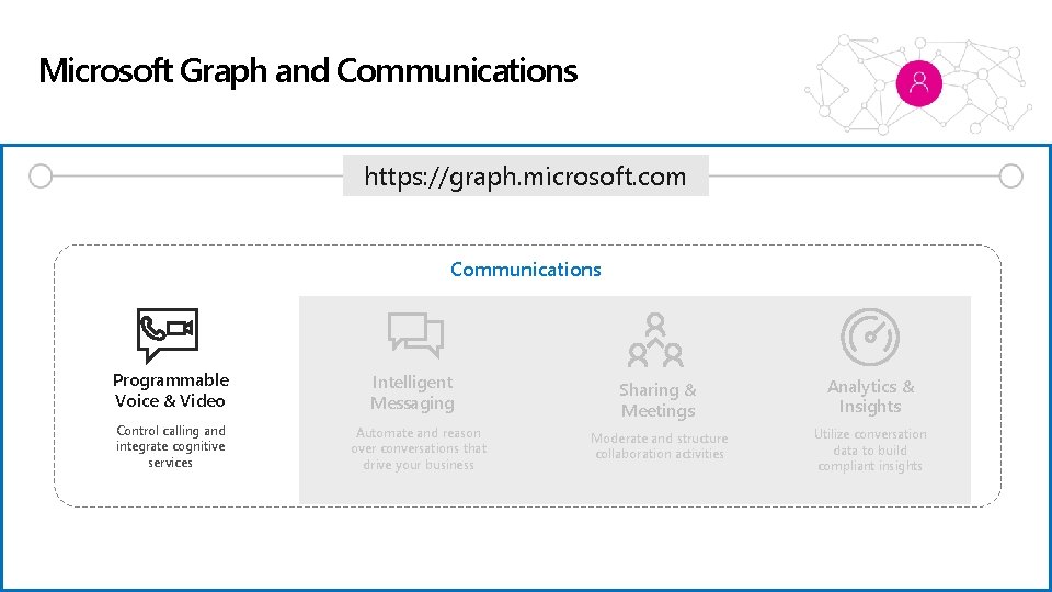 Microsoft Graph and Communications https: //graph. microsoft. com Communications Programmable Voice & Video Control Microsoft Graph and Communications https: //graph. microsoft. com Communications Programmable Voice & Video Control