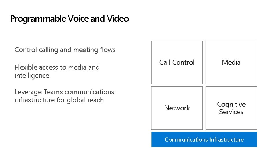 Programmable Voice and Video Control calling and meeting flows Flexible access to media and Programmable Voice and Video Control calling and meeting flows Flexible access to media and