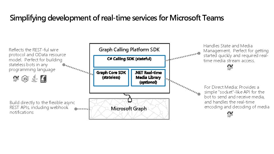 Simplifying development of real-time services for Microsoft Teams Reflects the REST-ful wire protocol and Simplifying development of real-time services for Microsoft Teams Reflects the REST-ful wire protocol and
