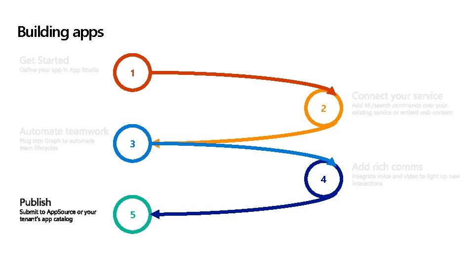 Building apps 1 2 3 4 5 Building apps 1 2 3 4 5