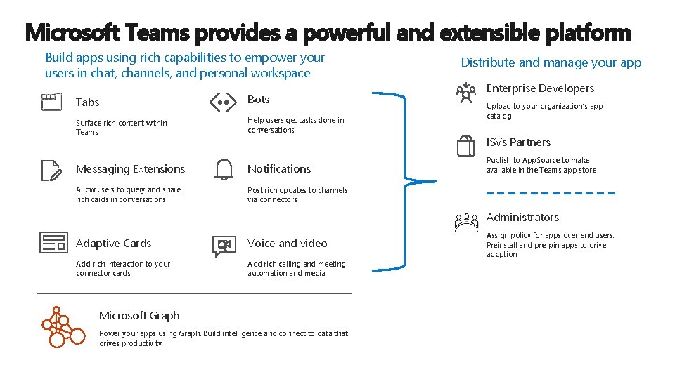 Microsoft Teams provides a powerful and extensible platform Build apps using rich capabilities to Microsoft Teams provides a powerful and extensible platform Build apps using rich capabilities to