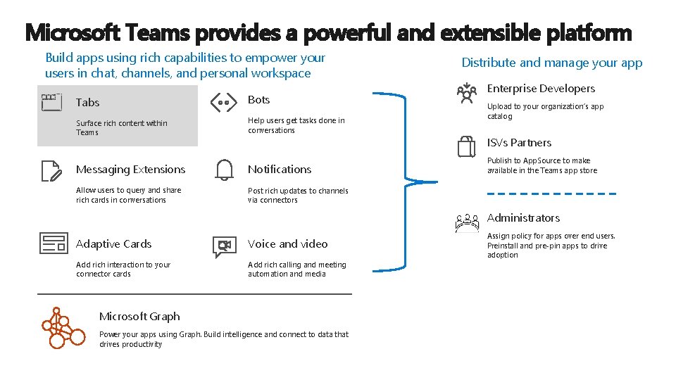 Microsoft Teams provides a powerful and extensible platform Build apps using rich capabilities to Microsoft Teams provides a powerful and extensible platform Build apps using rich capabilities to