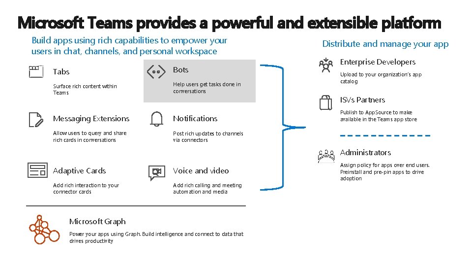 Microsoft Teams provides a powerful and extensible platform Build apps using rich capabilities to Microsoft Teams provides a powerful and extensible platform Build apps using rich capabilities to