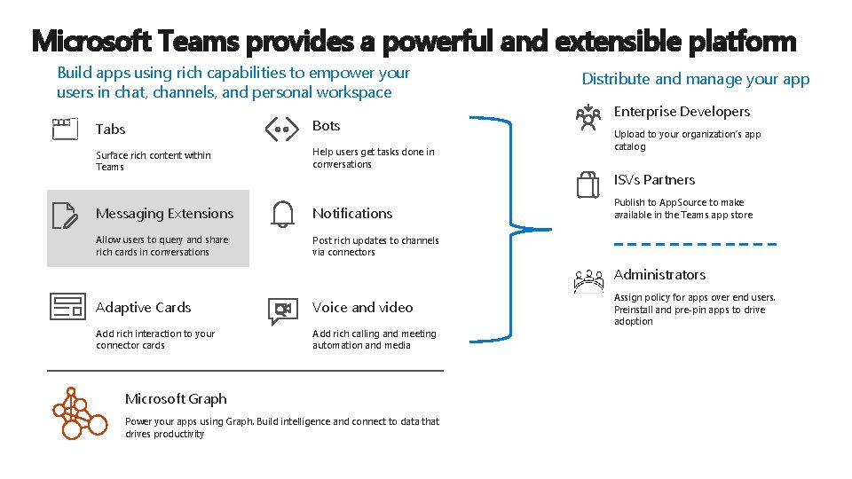 Microsoft Teams provides a powerful and extensible platform Build apps using rich capabilities to Microsoft Teams provides a powerful and extensible platform Build apps using rich capabilities to