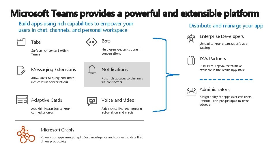 Microsoft Teams provides a powerful and extensible platform Build apps using rich capabilities to Microsoft Teams provides a powerful and extensible platform Build apps using rich capabilities to