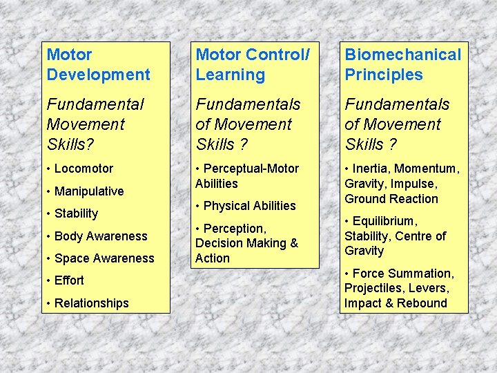 Motor Development Motor Control/ Learning Biomechanical Principles Fundamental Movement Skills? Fundamentals of Movement Skills