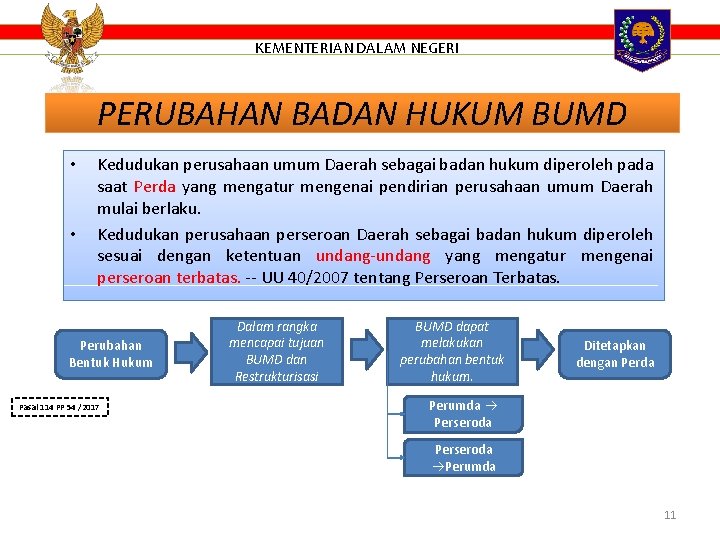 KEMENTERIAN DALAM NEGERI PERUBAHAN BADAN HUKUM BUMD • • Kedudukan perusahaan umum Daerah sebagai