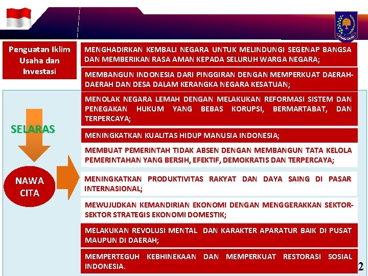 Penguatan Iklim Usaha dan Investasi SELARAS MENGHADIRKAN KEMBALI NEGARA UNTUK MELINDUNGI SEGENAP BANGSA DAN