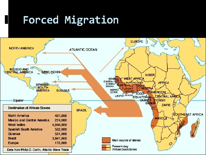 Forced Migration 