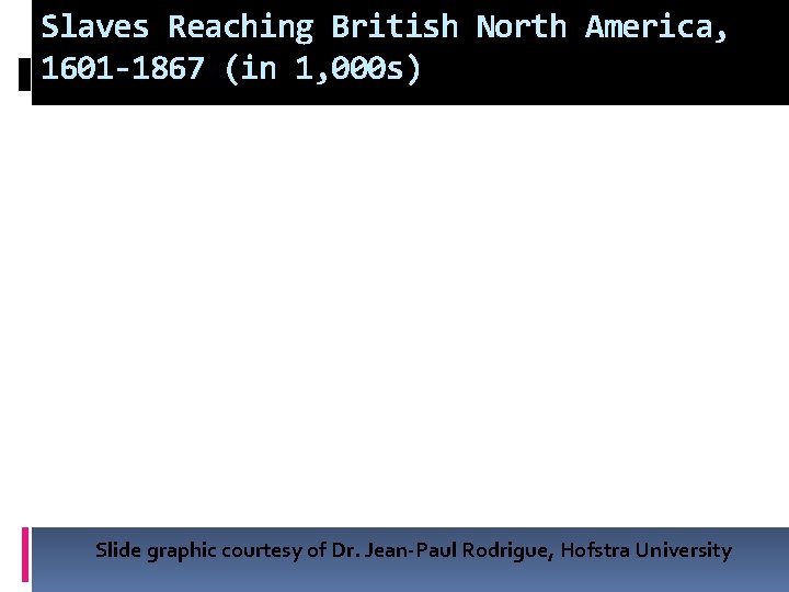 Slaves Reaching British North America, 1601 -1867 (in 1, 000 s) Slide graphic courtesy