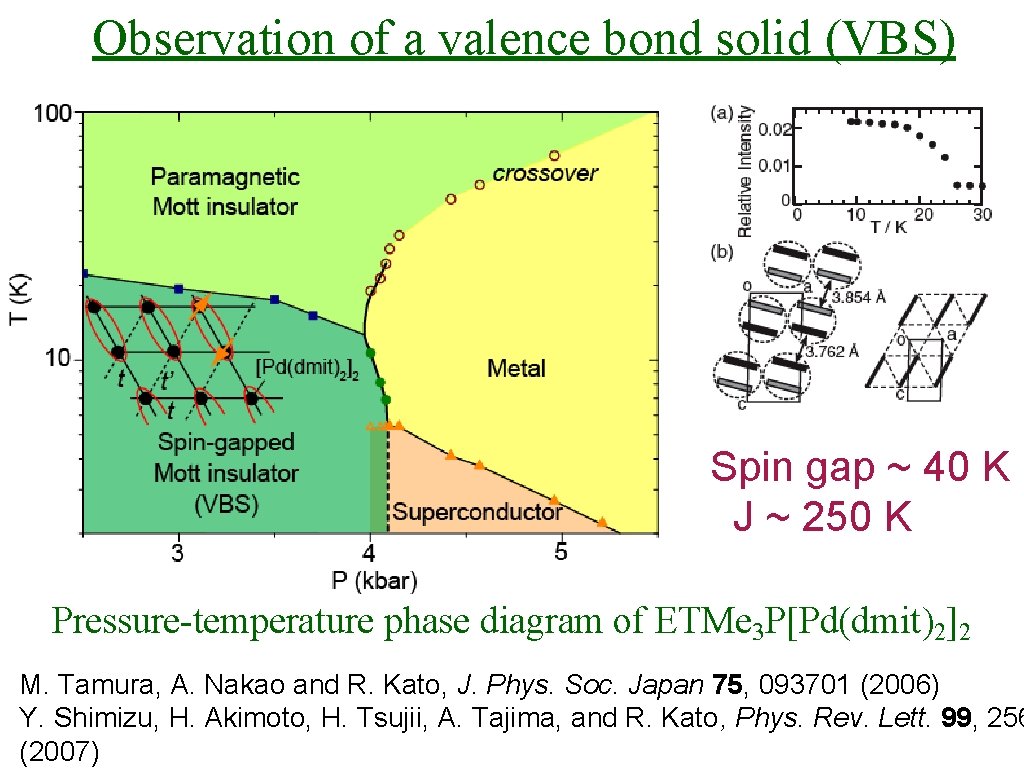 Observation of a valence bond solid (VBS) Spin gap ~ 40 K J ~