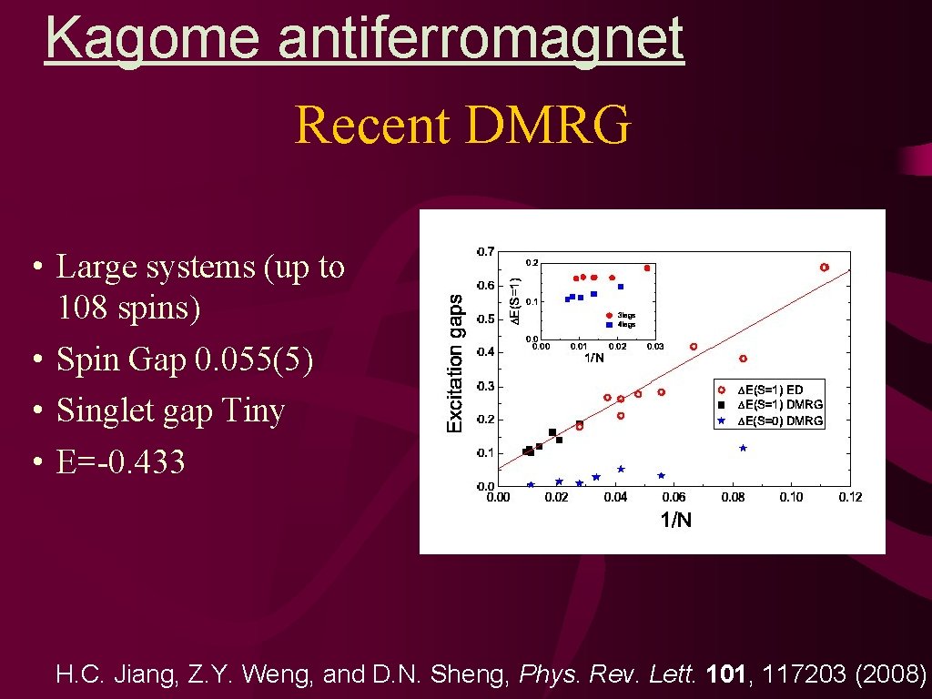 Kagome antiferromagnet Recent DMRG • Large systems (up to 108 spins) • Spin Gap