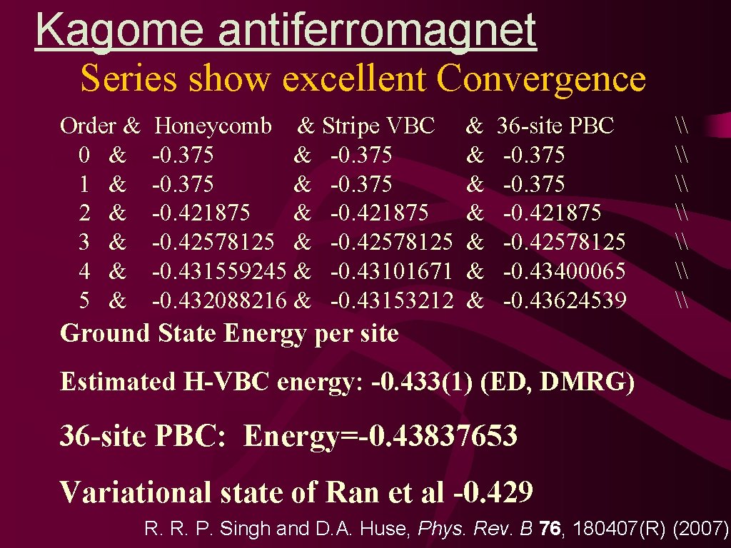 Kagome antiferromagnet Series show excellent Convergence Order & 0 & 1 & 2 &