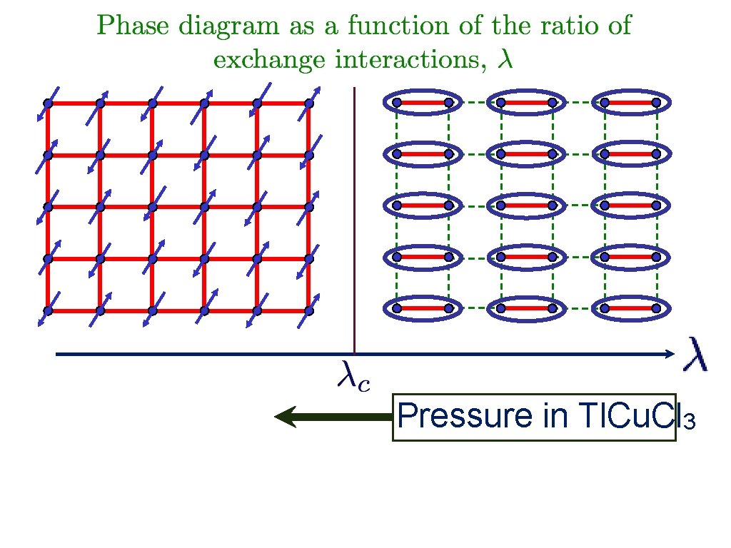 Pressure in Tl. Cu. Cl 3 